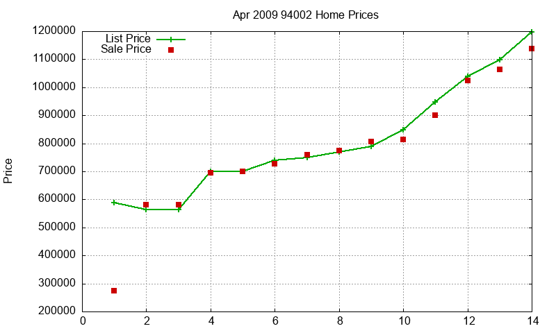 94002 Homes Just Sold 2009-04 94002 Homes Just Sold 2009-04