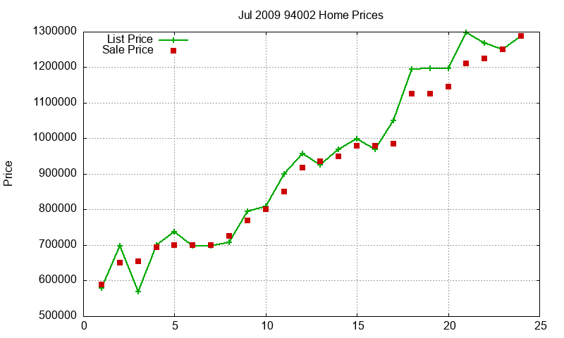 94002 Homes Just Sold 2009-07 94002 Homes Just Sold 2009-07