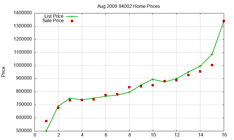 94002 Homes Just Sold 2009-08 94002 Homes Just Sold 2009-08