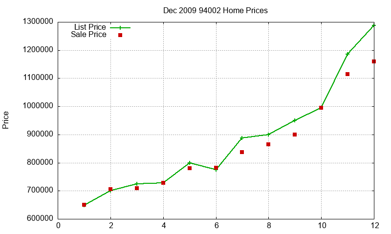 94002 Homes Just Sold 2009-12 94002 Homes Just Sold 2009-12