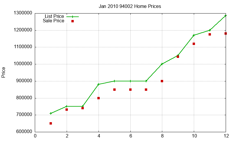 94002 Homes Just Sold 2010-01 94002 Homes Just Sold 2010-01