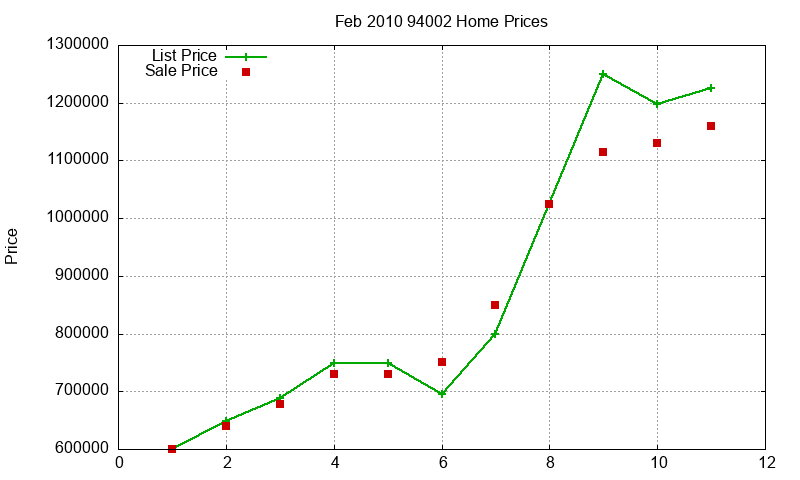 94002 Homes Just Sold 2010-02 94002 Homes Just Sold 2010-02