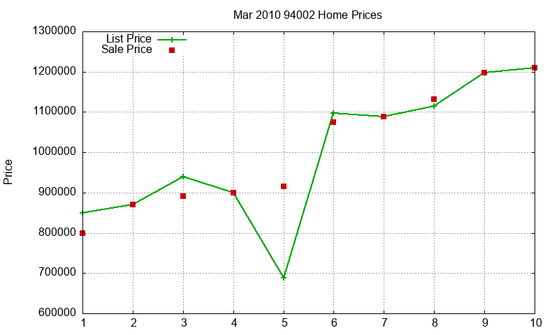 94002 Homes Just Sold 2010-03 94002 Homes Just Sold 2010-03