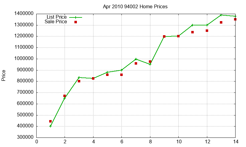 94002 Homes Just Sold 2010-04 94002 Homes Just Sold 2010-04