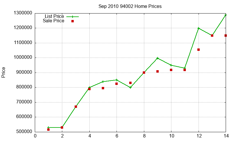 94002 Homes Just Sold 2010-09 94002 Homes Just Sold 2010-09