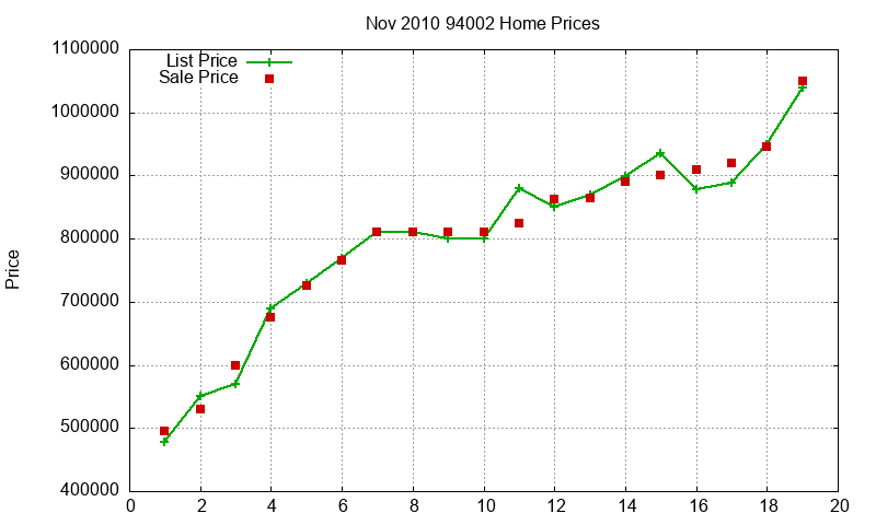 94002 Homes Just Sold 2010-11 94002 Homes Just Sold 2010-11