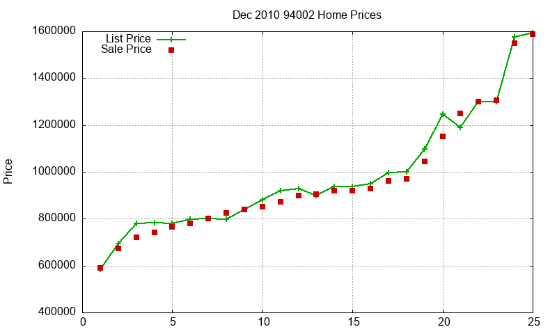 94002 Homes Just Sold 2010-12 94002 Homes Just Sold 2010-12