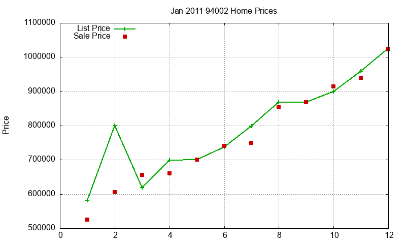 94002 Homes Just Sold 2011-01 94002 Homes Just Sold 2011-01