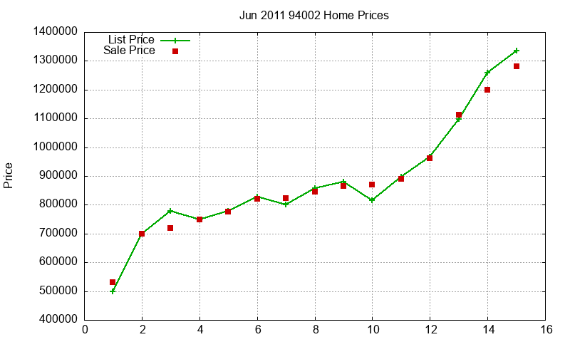 94002 Homes Just Sold 2011-06 94002 Homes Just Sold 2011-06