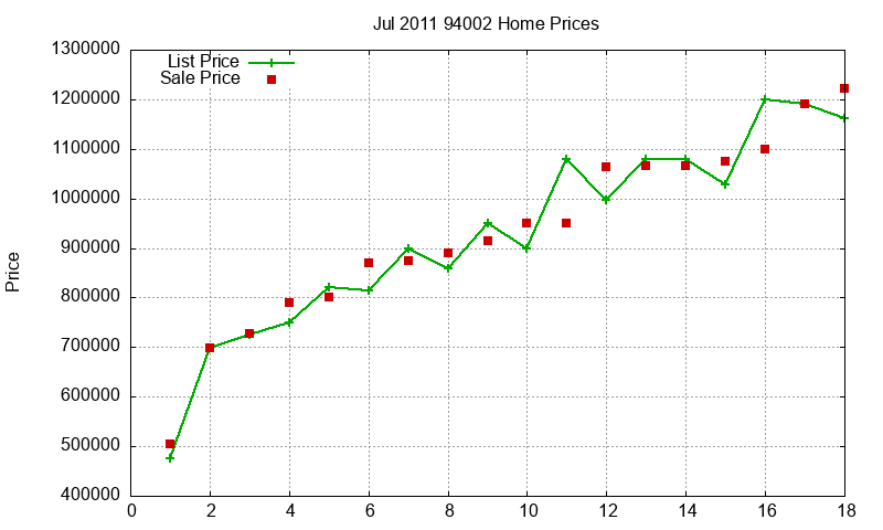94002 Homes Just Sold 2011-07 94002 Homes Just Sold 2011-07