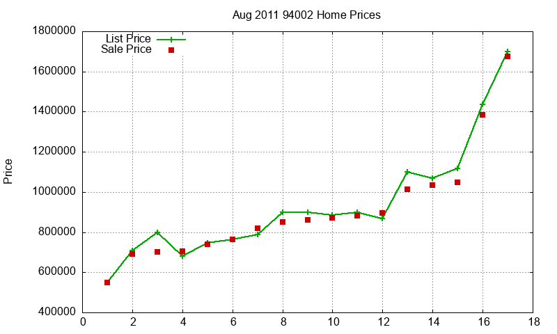 94002 Homes Just Sold 2011-08 94002 Homes Just Sold 2011-08