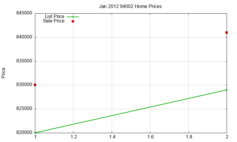94002 Homes Just Sold 2012-01 94002 Homes Just Sold 2012-01