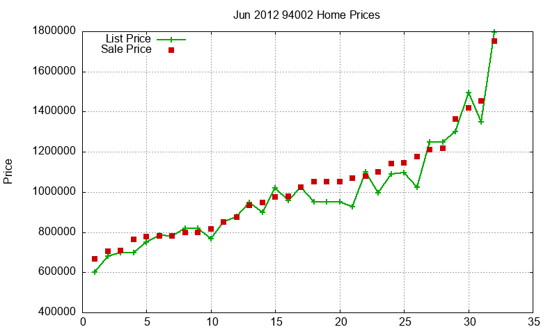 94002 Homes Just Sold 2012-06 94002 Homes Just Sold 2012-06