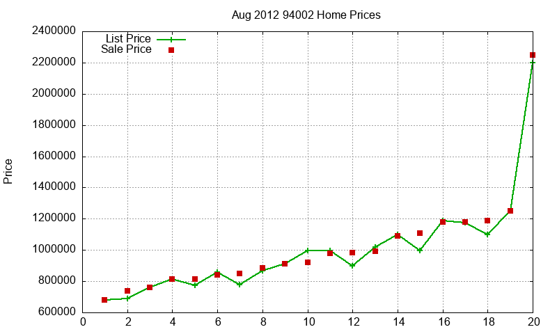 94002 Homes Just Sold 2012-08 94002 Homes Just Sold 2012-08