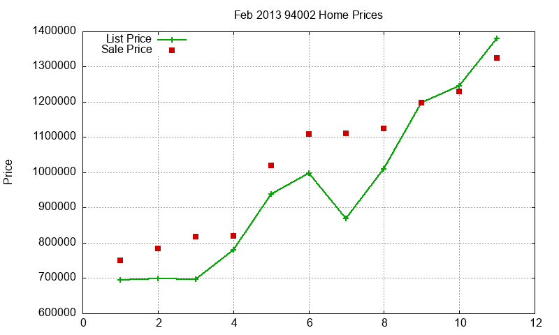 94002 Homes Just Sold 2013-02 94002 Homes Just Sold 2013-02