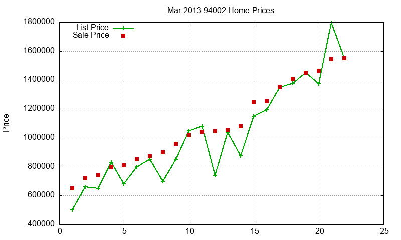 94002 Homes Just Sold 2013-03 94002 Homes Just Sold 2013-03