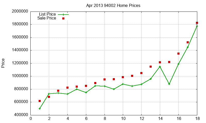94002 Homes Just Sold 2013-04 94002 Homes Just Sold 2013-04