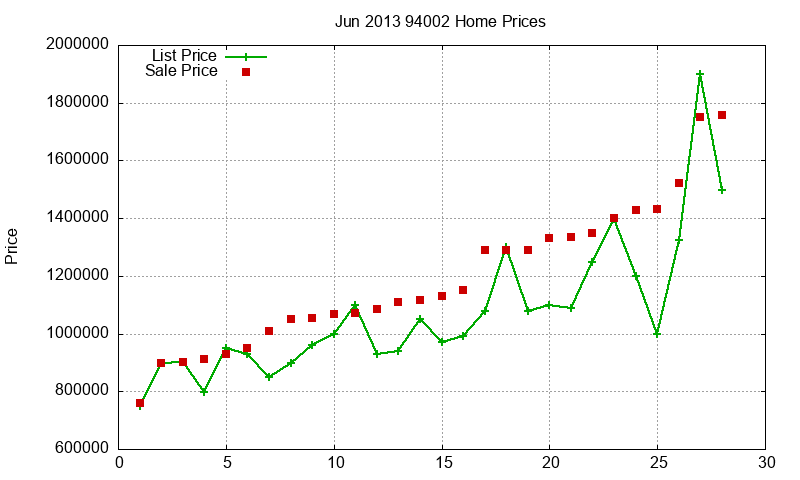 94002 Homes Just Sold 2013-06 94002 Homes Just Sold 2013-06