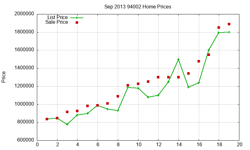 94002 Homes Just Sold 2013-09 94002 Homes Just Sold 2013-09