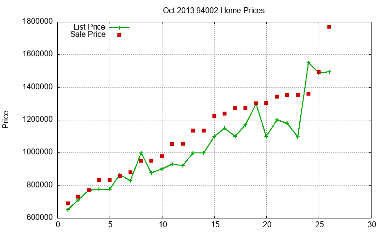 94002 Homes Just Sold 2013-10 94002 Homes Just Sold 2013-10