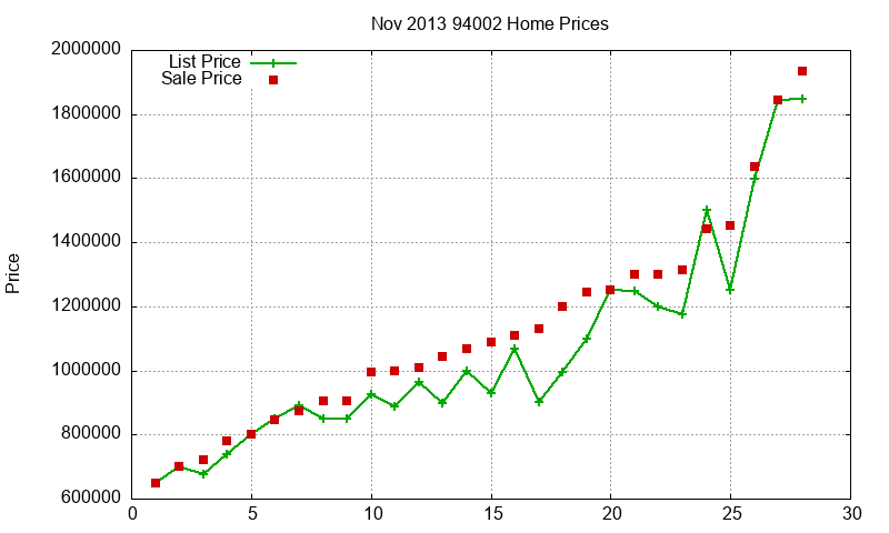 94002 Homes Just Sold 2013-11 94002 Homes Just Sold 2013-11