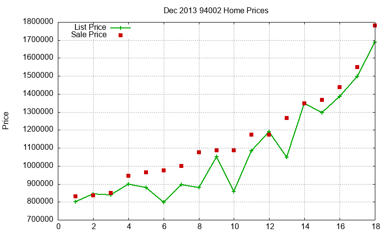 94002 Homes Just Sold 2013-12 94002 Homes Just Sold 2013-12