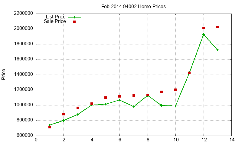 94002 Homes Just Sold 2014-02 94002 Homes Just Sold 2014-02