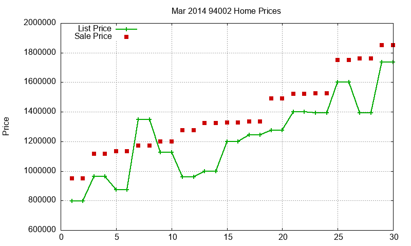 94002 Homes Just Sold 2014-03 94002 Homes Just Sold 2014-03
