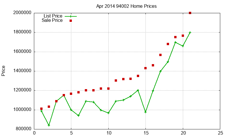 94002 Homes Just Sold 2014-04 94002 Homes Just Sold 2014-04