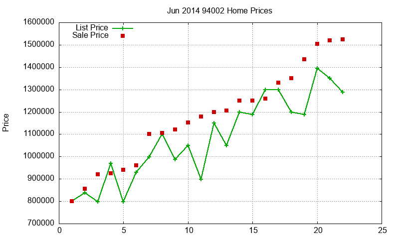 94002 Homes Just Sold 2014-06 94002 Homes Just Sold 2014-06