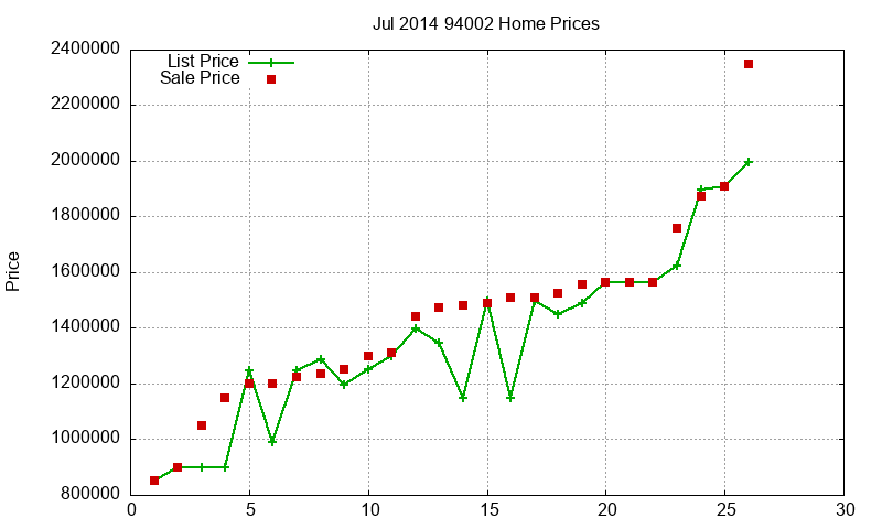 94002 Homes Just Sold 2014-07 94002 Homes Just Sold 2014-07