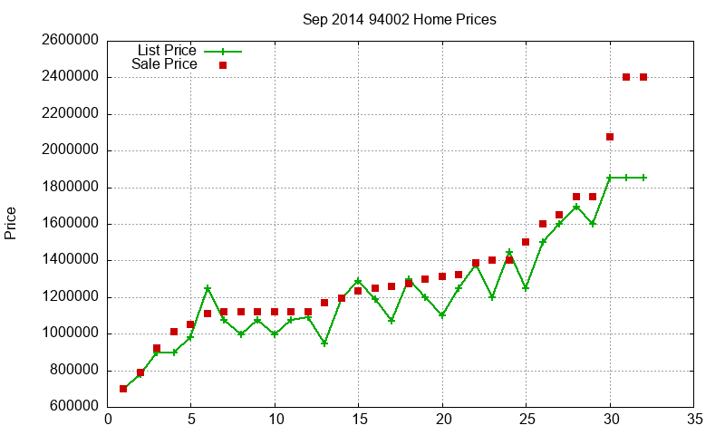 94002 Homes Just Sold 2014-09 94002 Homes Just Sold 2014-09