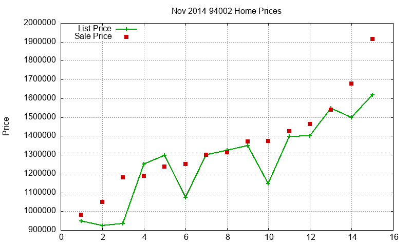 94002 Homes Just Sold 2014-11 94002 Homes Just Sold 2014-11