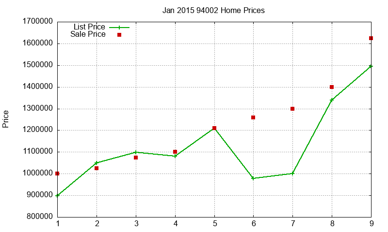 94002 Homes Just Sold 2015-01 94002 Homes Just Sold 2015-01
