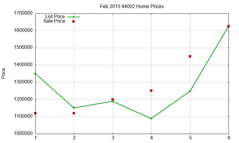 94002 Homes Just Sold 2015-02 94002 Homes Just Sold 2015-02