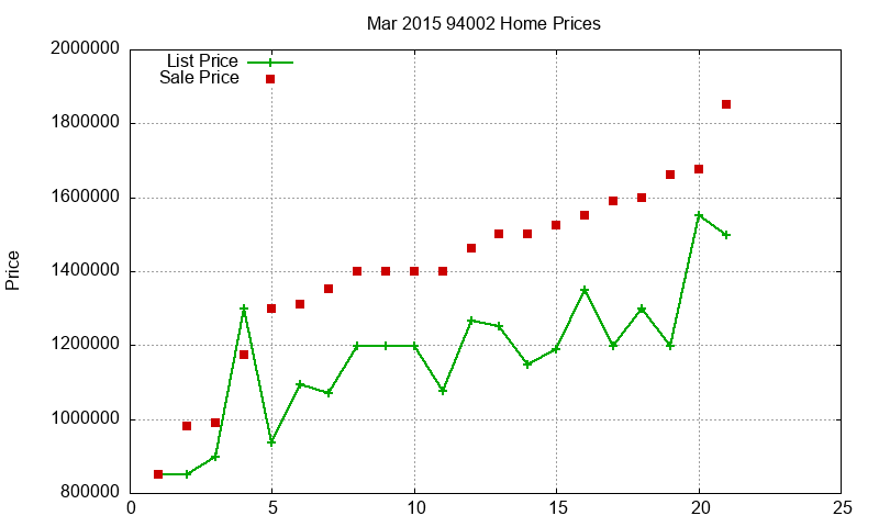 94002 Homes Just Sold 2015-03 94002 Homes Just Sold 2015-03