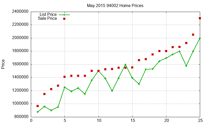94002 Homes Just Sold 2015-05 94002 Homes Just Sold 2015-05