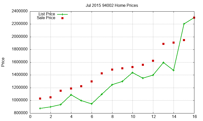 94002 Homes Just Sold 2015-07 94002 Homes Just Sold 2015-07