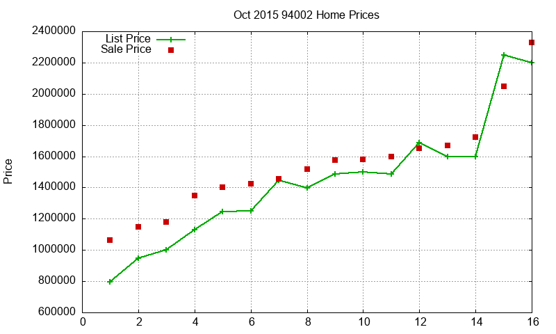 94002 Homes Just Sold 2015-10 94002 Homes Just Sold 2015-10