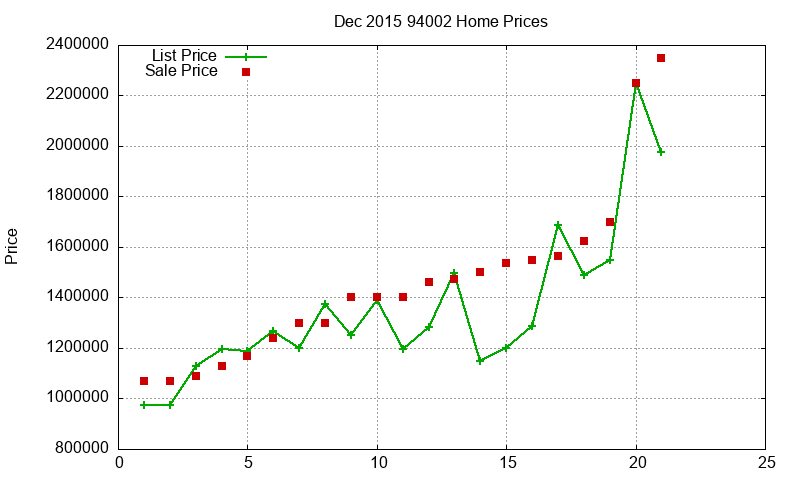 94002 Homes Just Sold 2015-12 94002 Homes Just Sold 2015-12