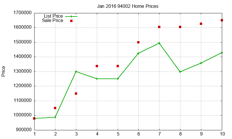 94002 Homes Just Sold 2016-01
