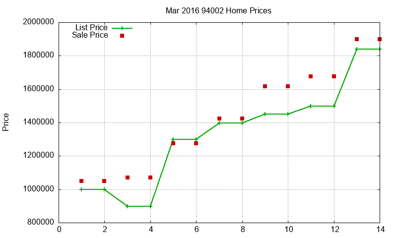 94002 Homes Just Sold 2016-03