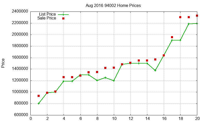 94002 Homes Just Sold 2016-08