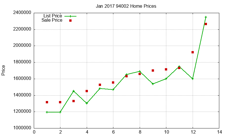 94002 Homes Just Sold 2017-01