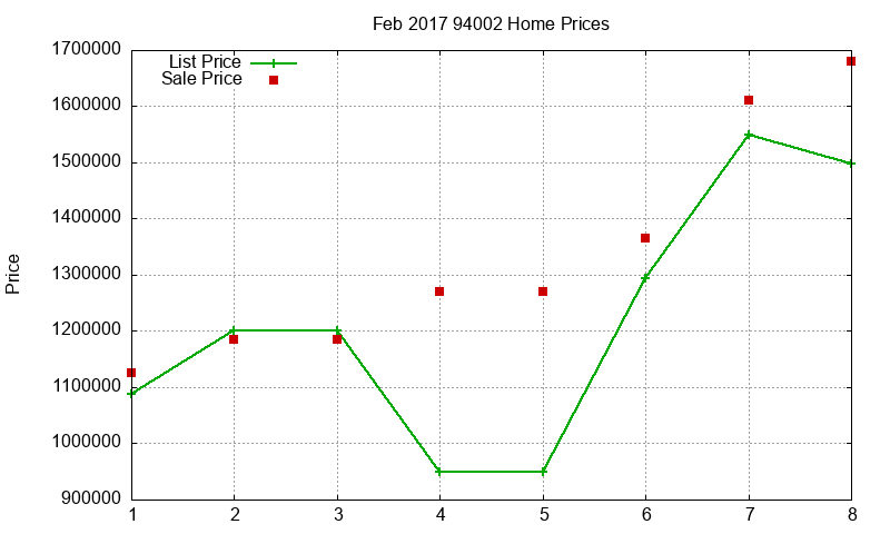 94002 Homes Just Sold 2017-02 94002 Homes Just Sold 2017-02