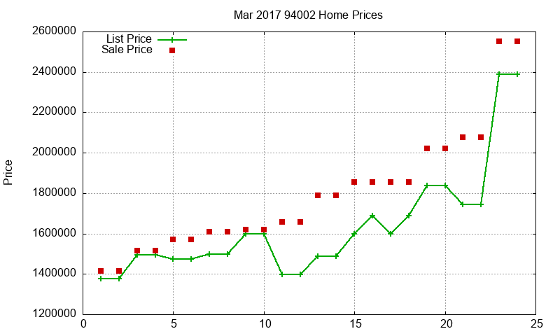 94002 Homes Just Sold 2017-03 94002 Homes Just Sold 2017-03