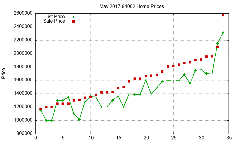 94002 Homes Just Sold 2017-05 94002 Homes Just Sold 2017-05