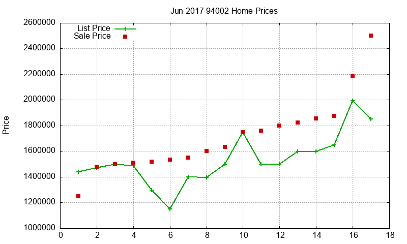 94002 Homes Just Sold 2017-06 94002 Homes Just Sold 2017-06