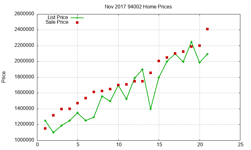 94002 Homes Just Sold 2017-11 94002 Homes Just Sold 2017-11