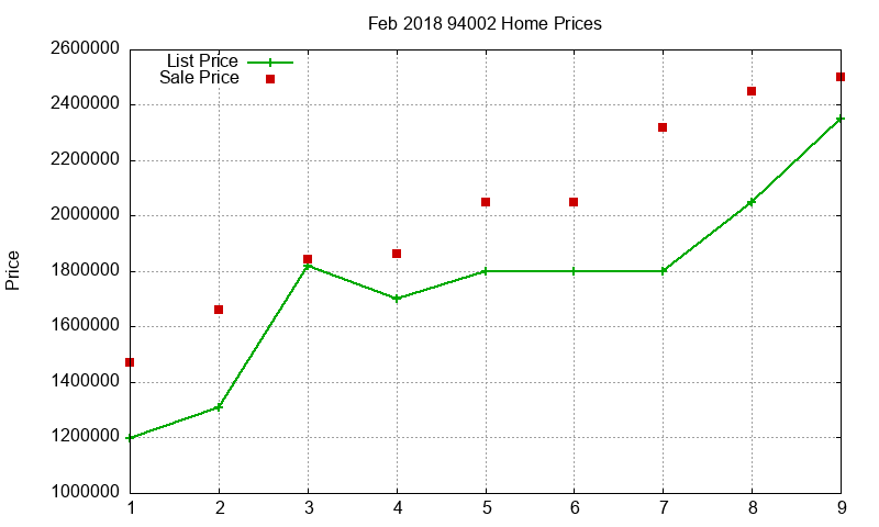 94002 Homes Just Sold 2018-02 94002 Homes Just Sold 2018-02